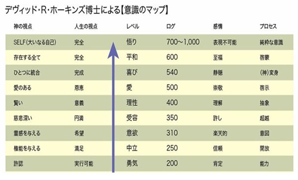 意識レベル　パワー